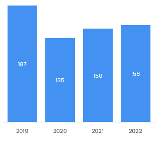 Aerospace Transaction Volumes