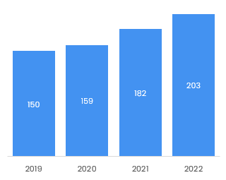 Aerospace Transaction Volumes