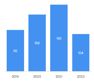 Aerospace Transaction Volumes