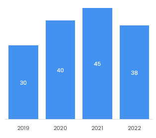 Aerospace Transaction Volumes