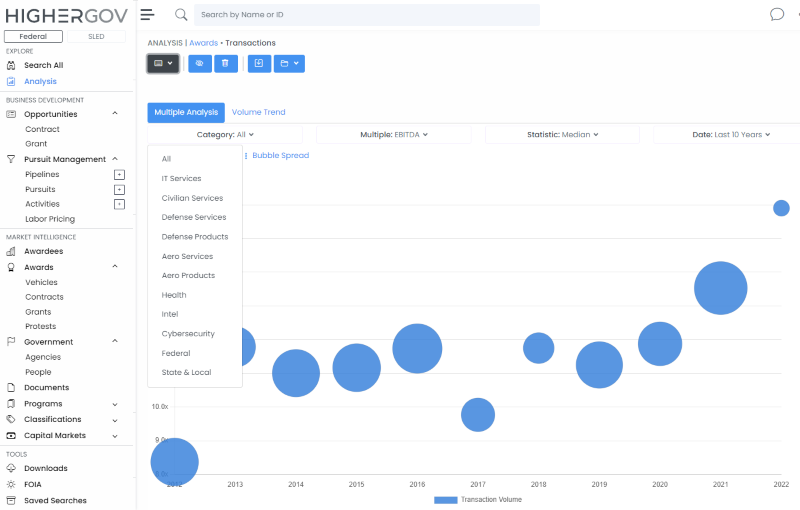 M&A Valuation Multiple Distribution