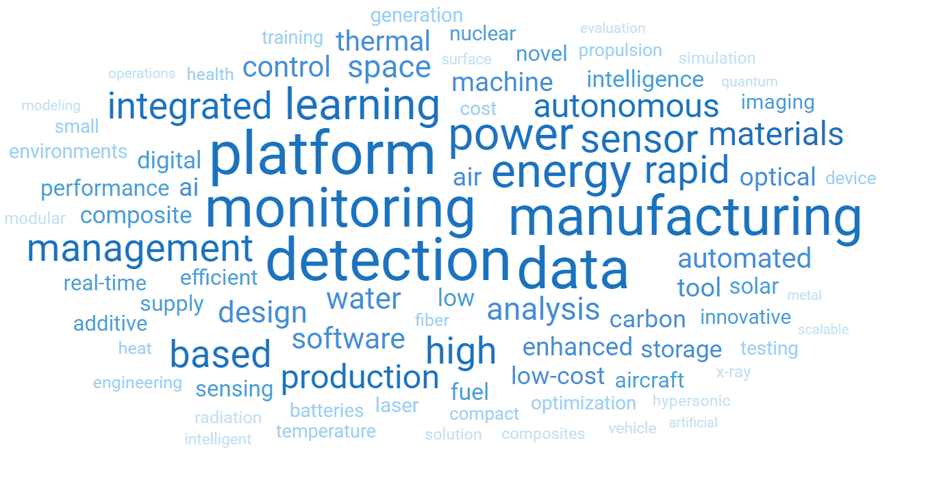 Word Cloud of Recent SBIR Abstracts